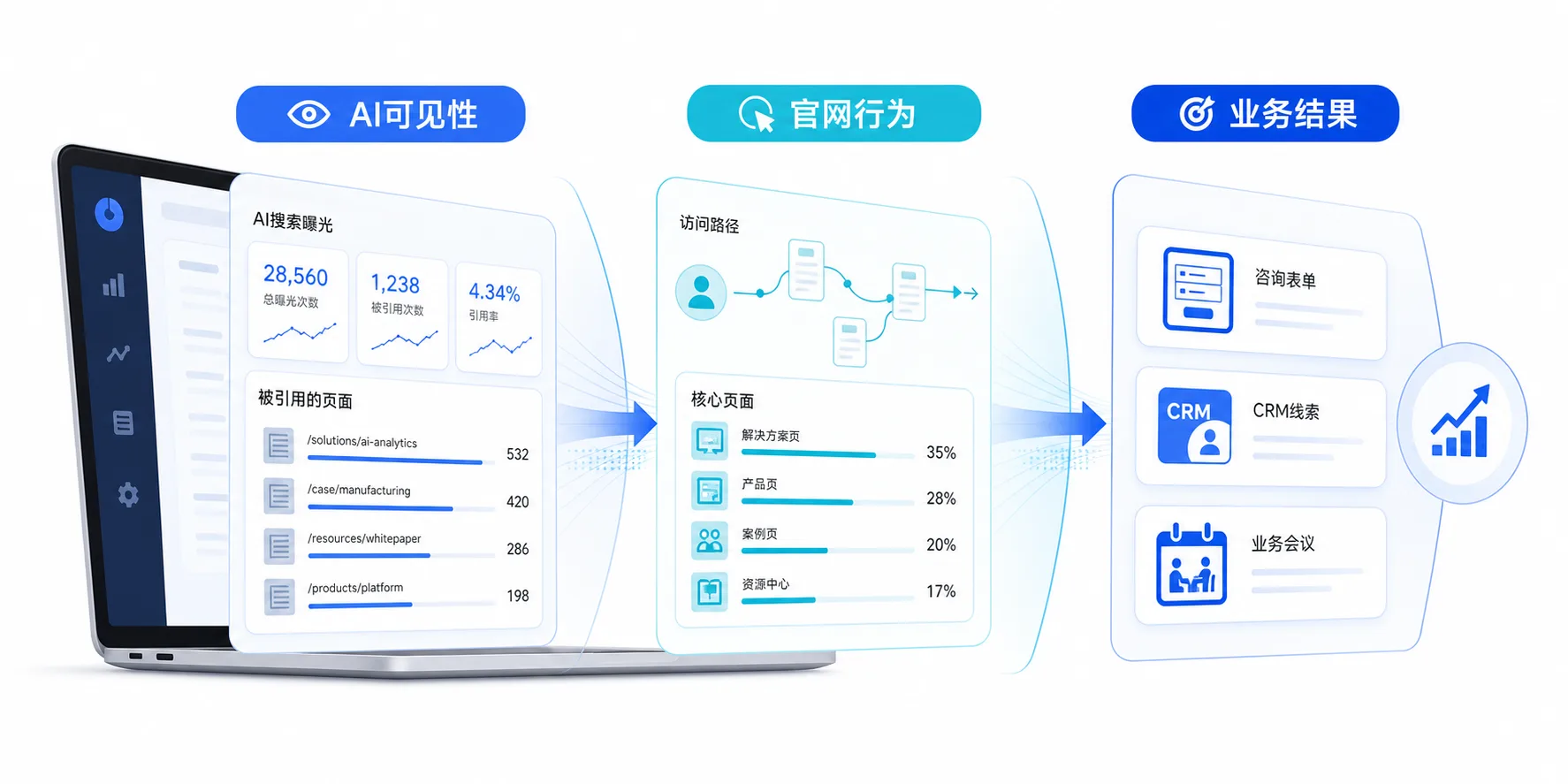 Bing AI Performance帮助企业查看查询线索和被引用页面