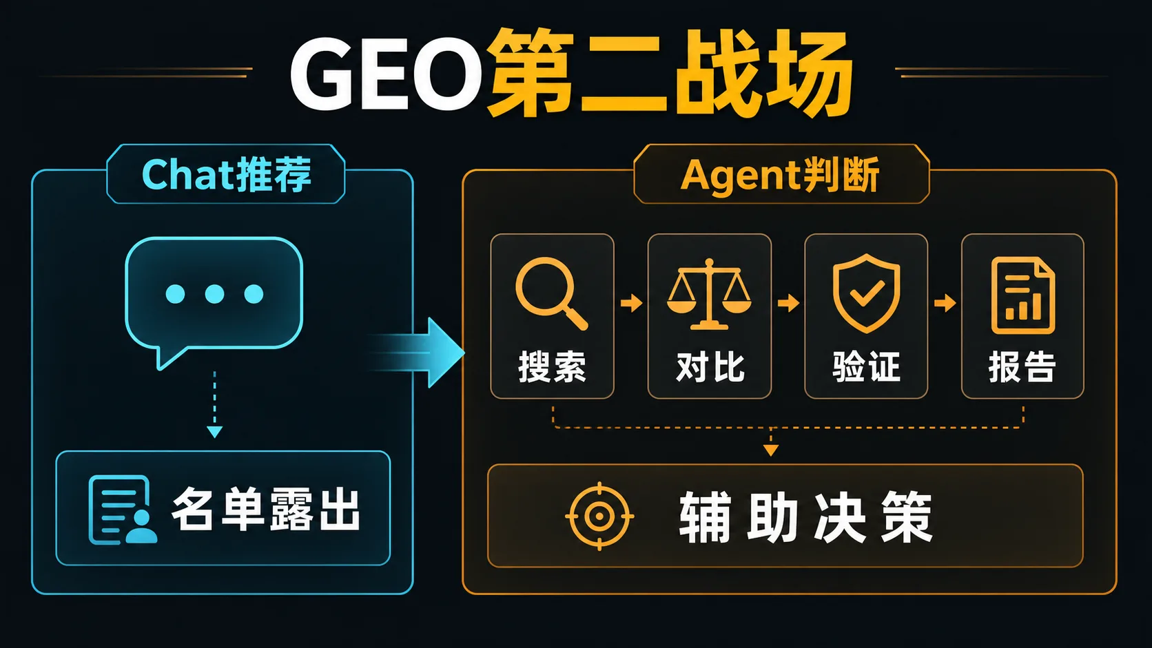 GEO第二战场