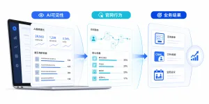 被引用和被准确引用，不是同一回事