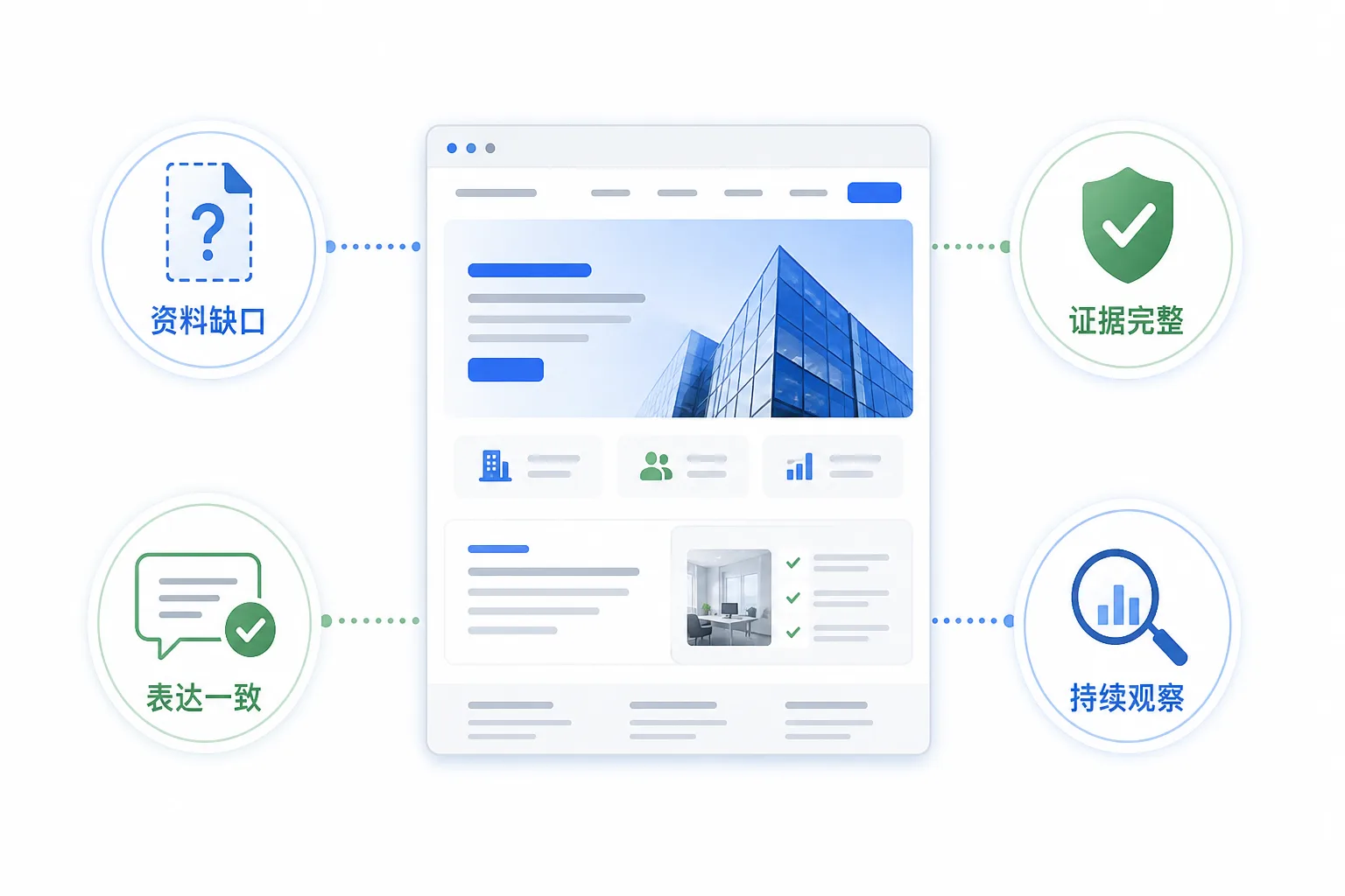 企业想做GEO优化,如何推进落地?,悦增长GEO服务商,GEO优化落地, GEO服务商, AI搜索优化, 企业官网, ToB营销,配图2
