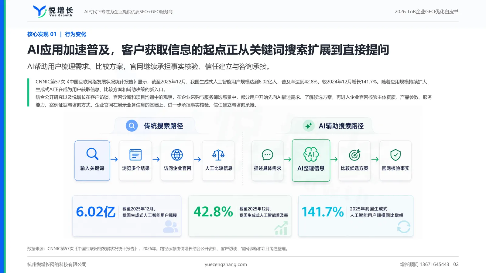 生成式AI用户增长与企业GEO趋势