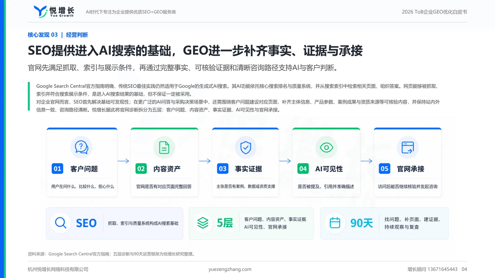 企业GEO五层诊断框架