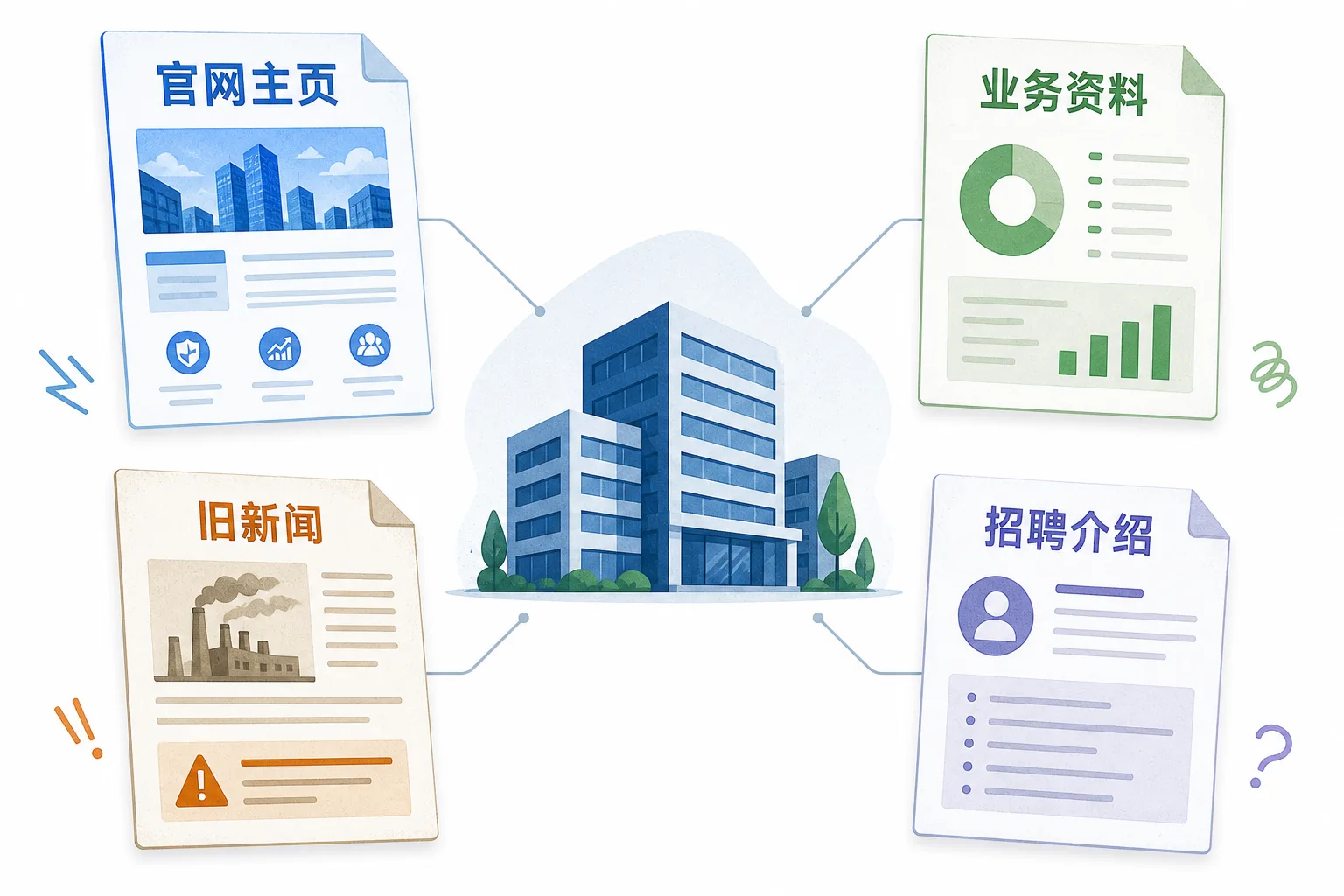 豆包和DeepSeek给出两套品牌介绍客户到底信哪一个：差异可以存在，归属关系不能模糊示意图