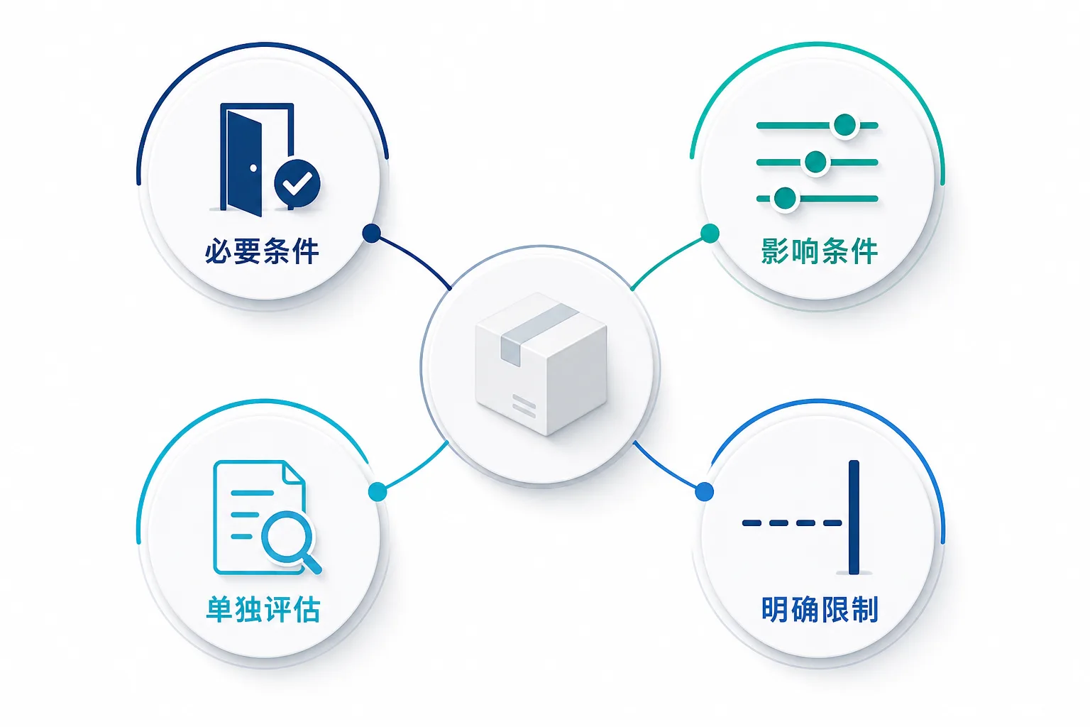 AI答案里有你却只把你当成一个产品名：名称之后没有事实，客户只会重新搜索示意图