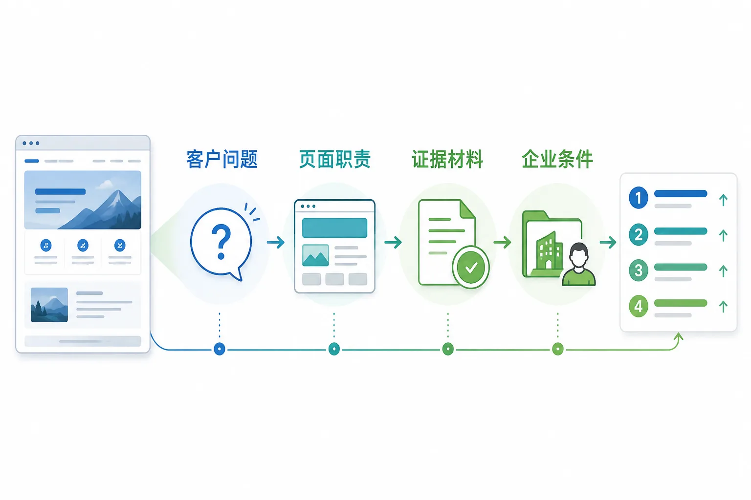 AI总让你和这几家同时出现它们真是你的竞品吗：并列出现，常常只是被归进了同一大类示意图