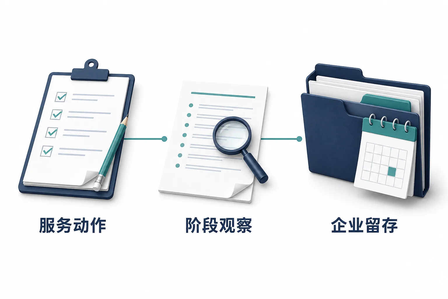 GEO服务一签就是一年企业凭什么提前押上全年预算：长期价值来自接续，不来自退出变难示意图