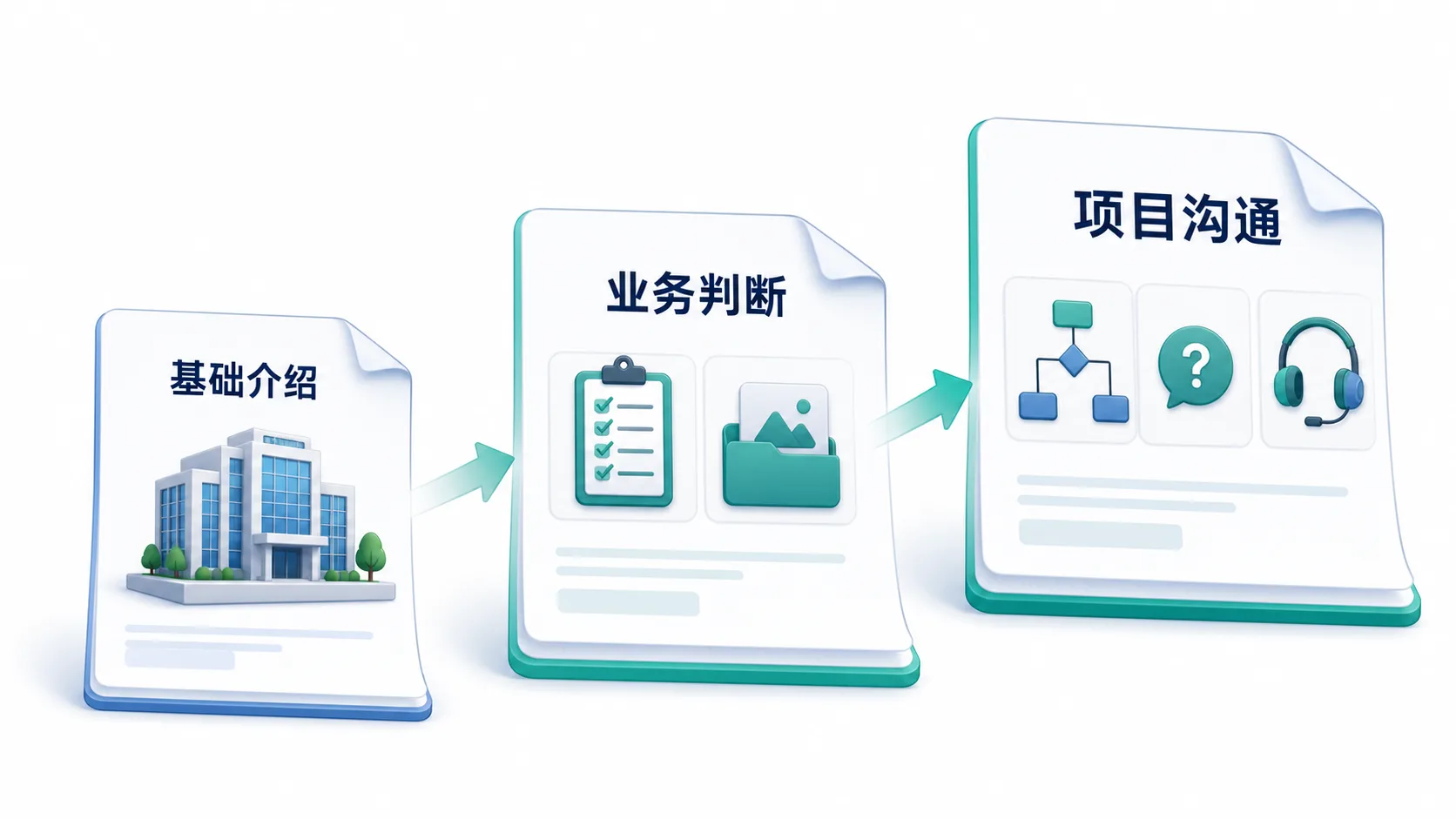客户都开始比方案了你的内容还在自我介绍:比较阶段需要条件,不需要更多口号示意图