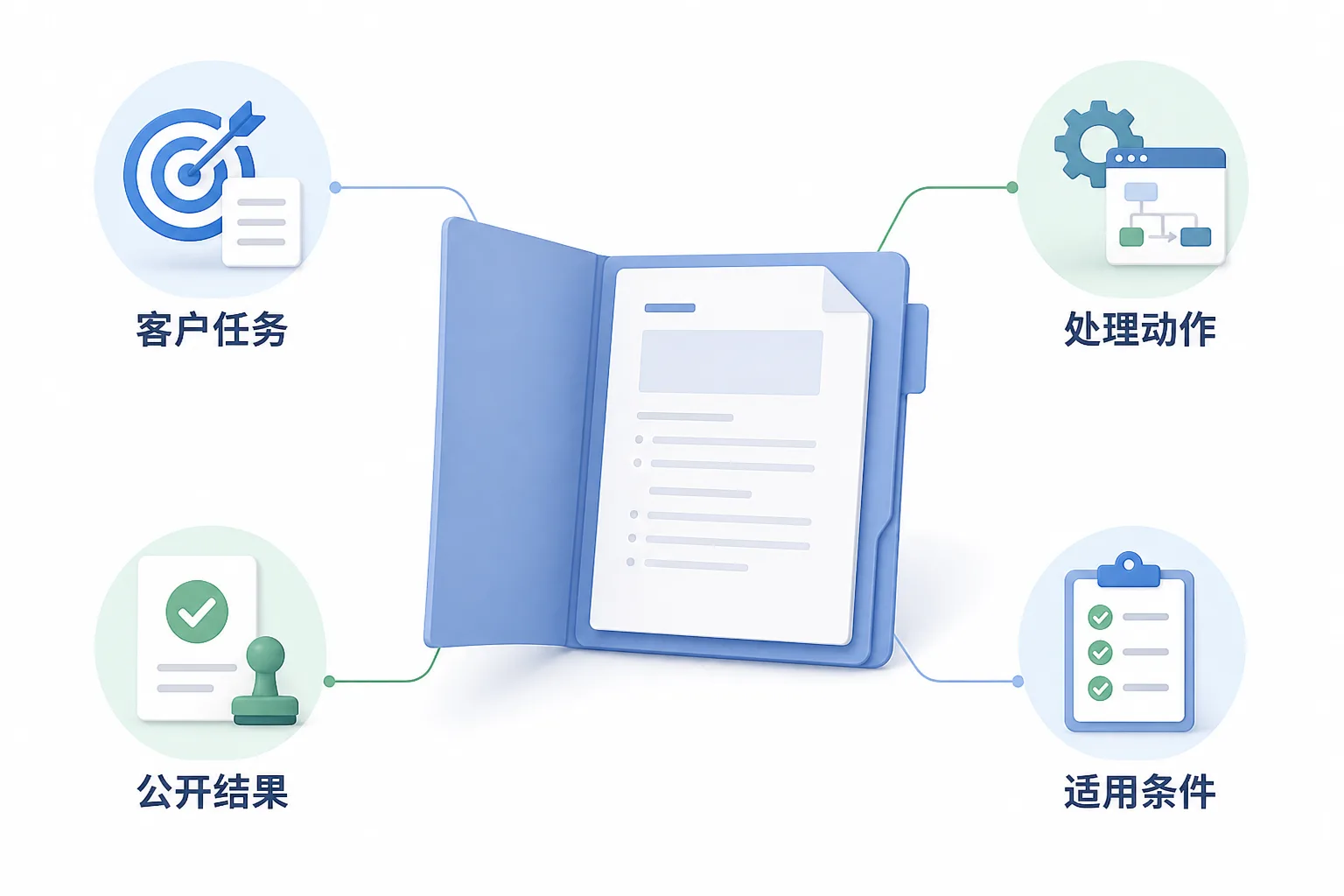 不能公开客户名称ToB企业就拿不出像样的案例了吗：保密范围应由项目约定决定示意图