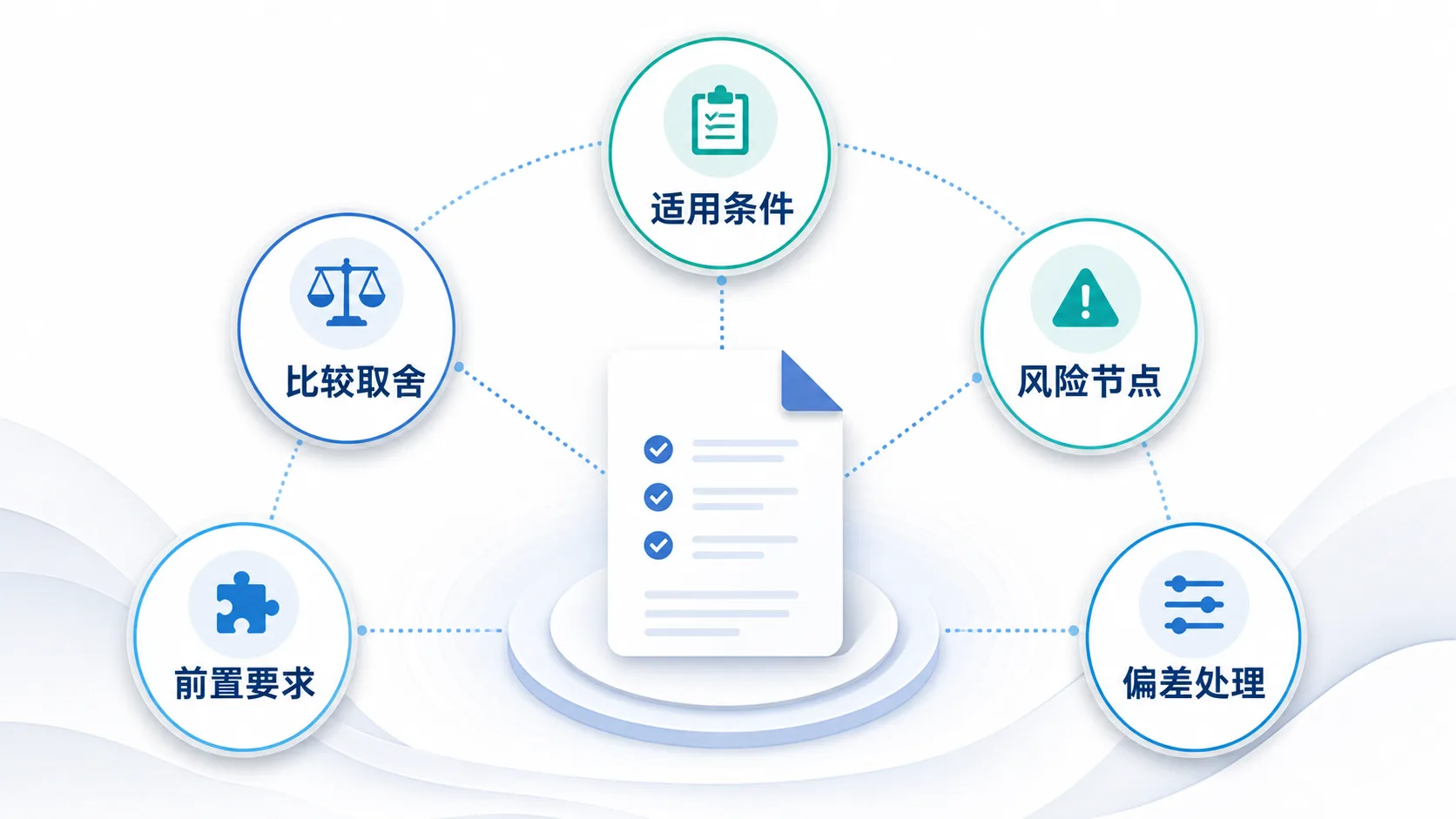 没人搜的问题也值得写高客单业务最容易错过这类客户：核心经营矛盾示意图
