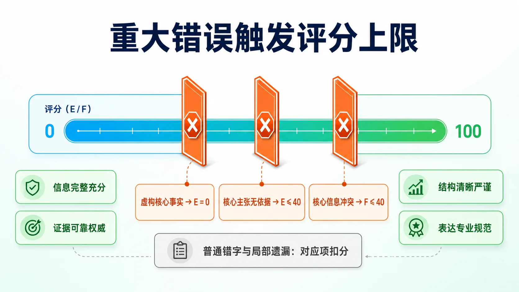 GEO服务商承诺几天见效,企业该拿什么判断这笔钱值不值?,悦增长GEO服务商,GEO服务商, GEO优化, AI搜索, 企业官网,配图3