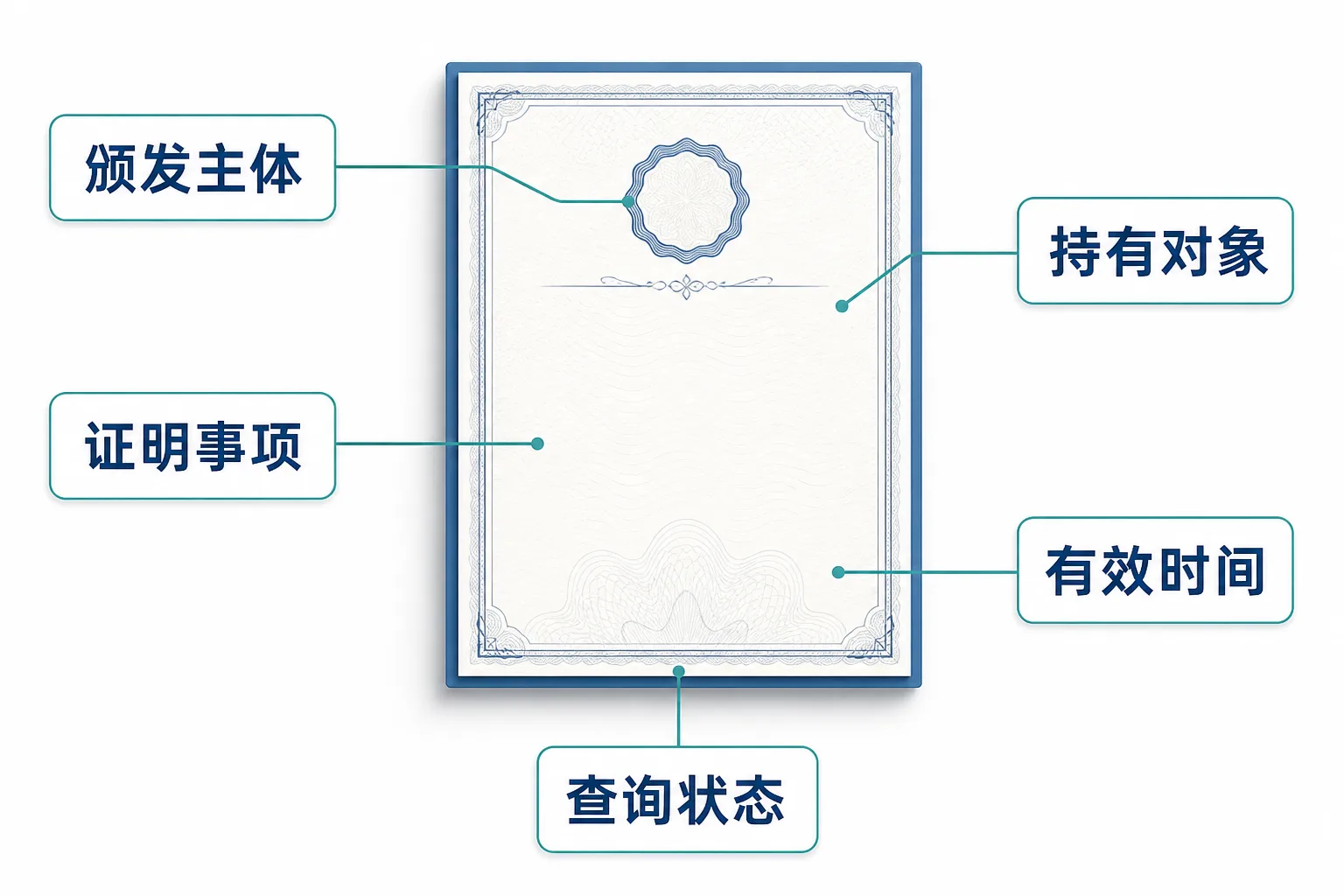 过期资质还在对外传播GEO放大的是曝光还是风险：核心经营矛盾示意图