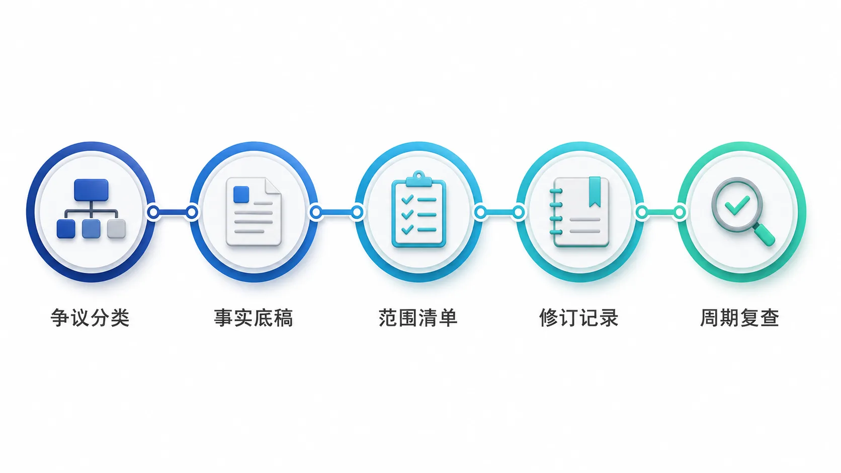 企业公开资料前后冲突做GEO为什么会先放大这个问题:GEO不会替企业裁决哪一份资料正确示意图