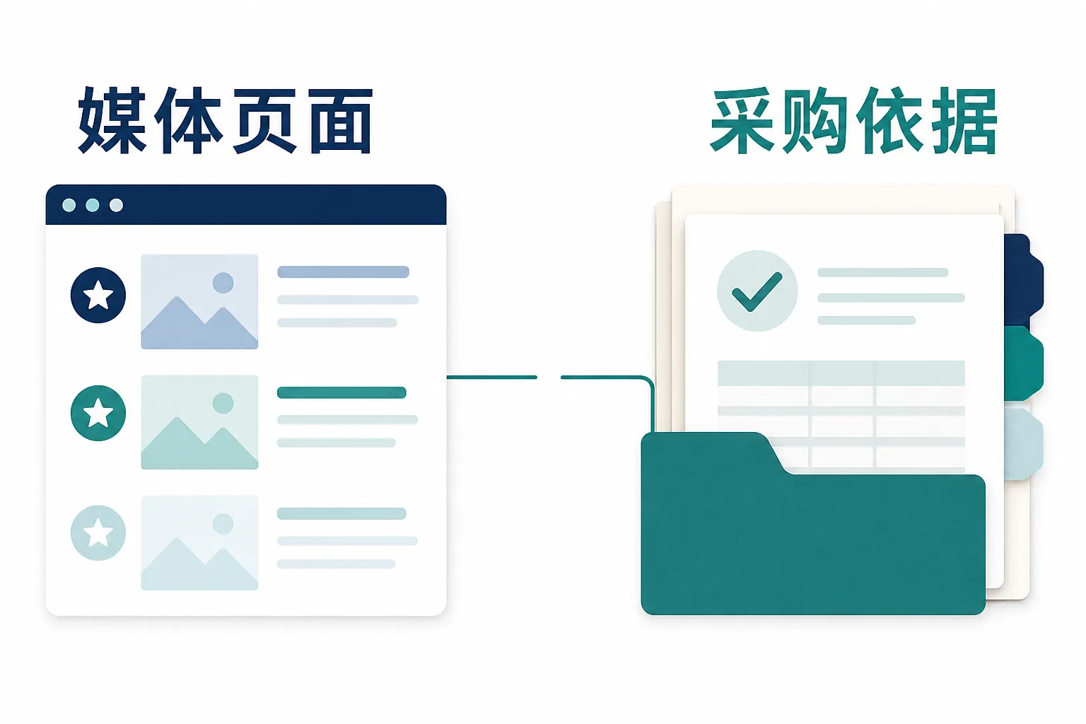 企业做GEO第三方背书花钱就能买吗：核心经营矛盾示意图