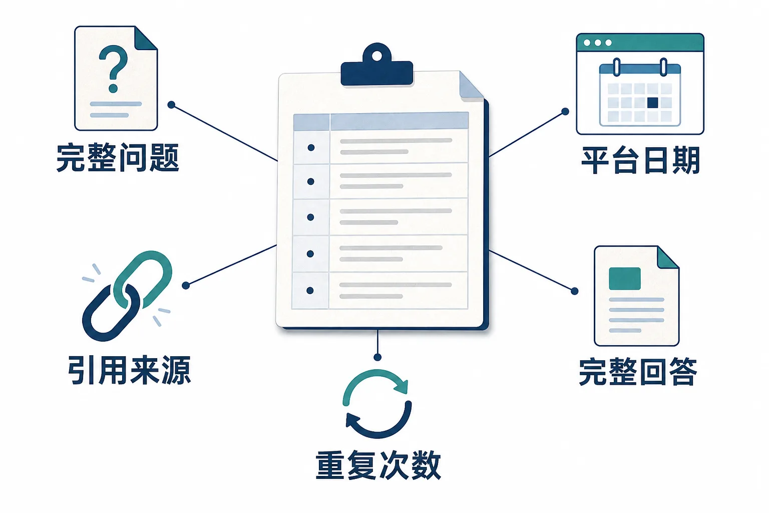 GEO监测半年不换问题漂亮数据可能早就过期了:一道新问题,可能指向一笔正在变化的预算示意图