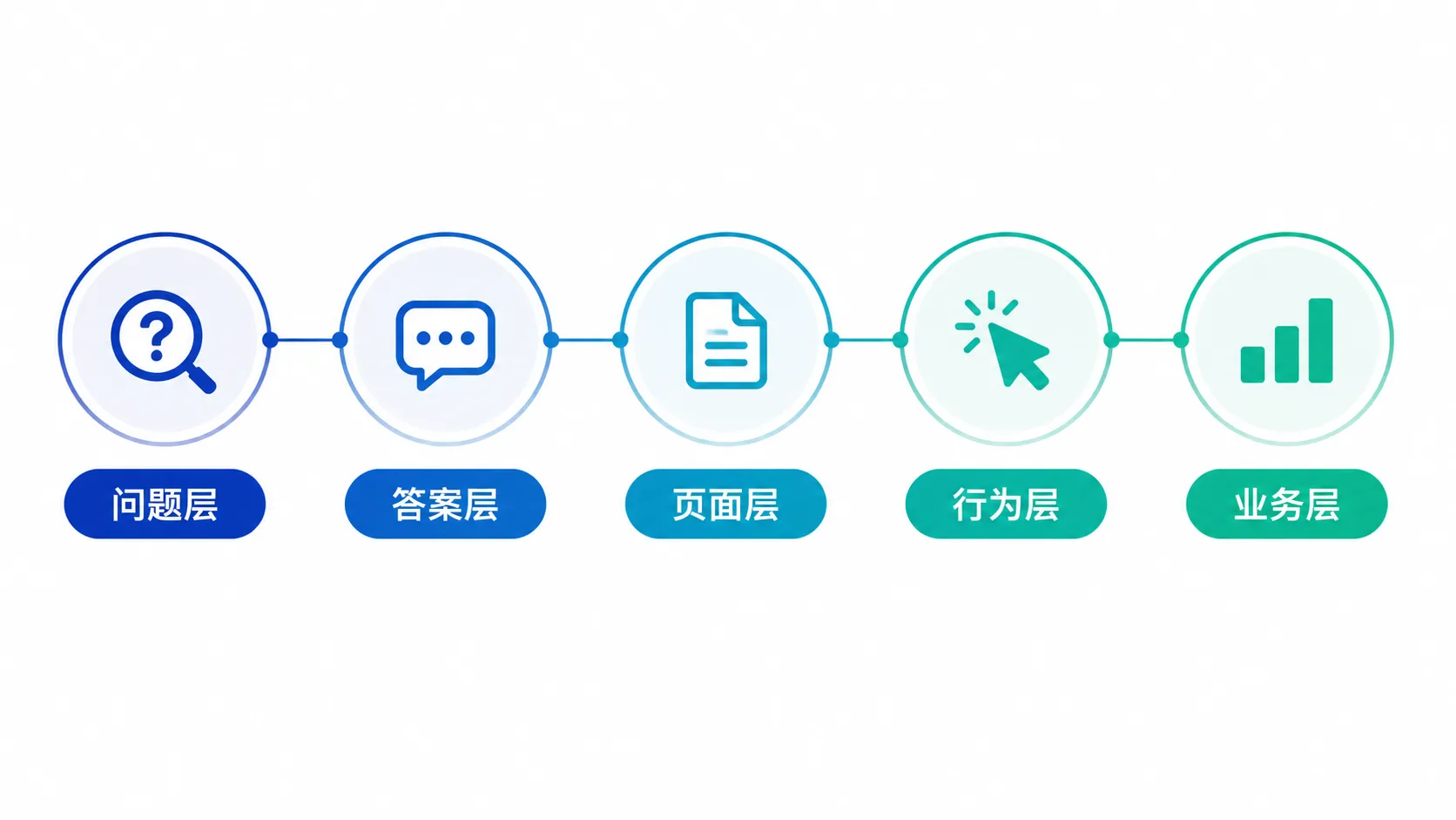 AI生成的客户好评企业敢让真实客户看到吗：核心经营矛盾示意图