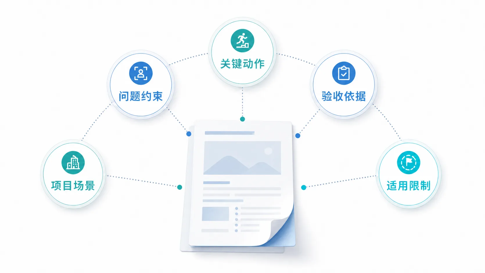 AI生成的客户好评企业敢让真实客户看到吗：虚构评价填满页面，也会掏空合作关系示意图