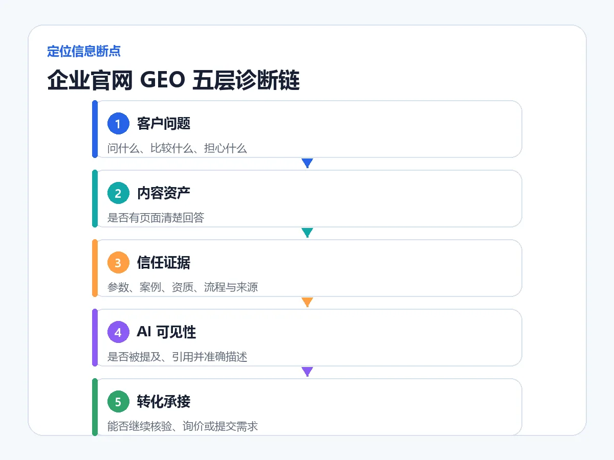 AI答案出现负面企业花钱删帖真的有用吗：负面三个字，装着完全不同的品牌议题示意图