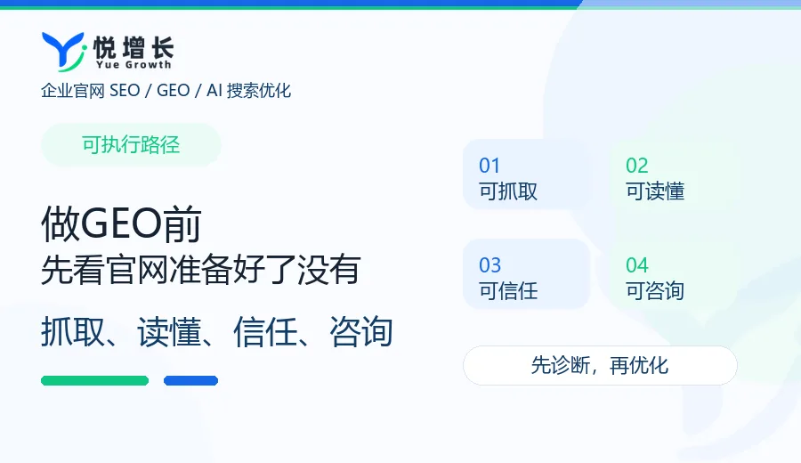 连锁企业做GEO能覆盖全国就等于能在当地履约吗：核心经营矛盾示意图