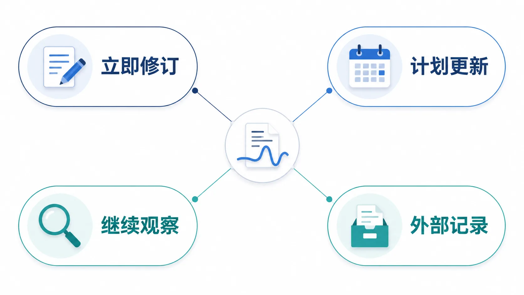 AI答案越来越个性化GEO统一排名还有多少意义:个性化答案要求企业先管理共同事实示意图