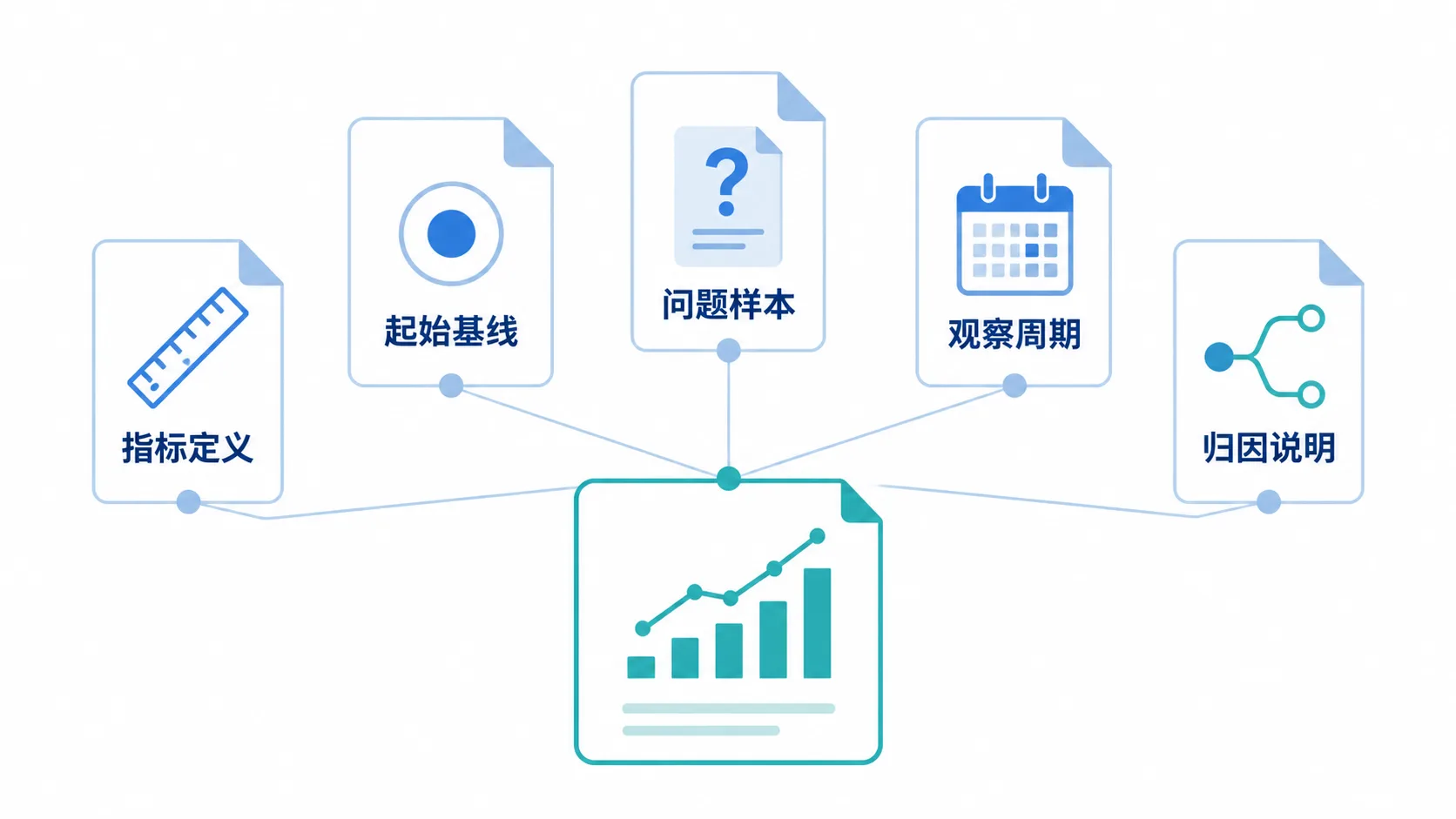 企业信息由范围、条件、证据等要素共同组成