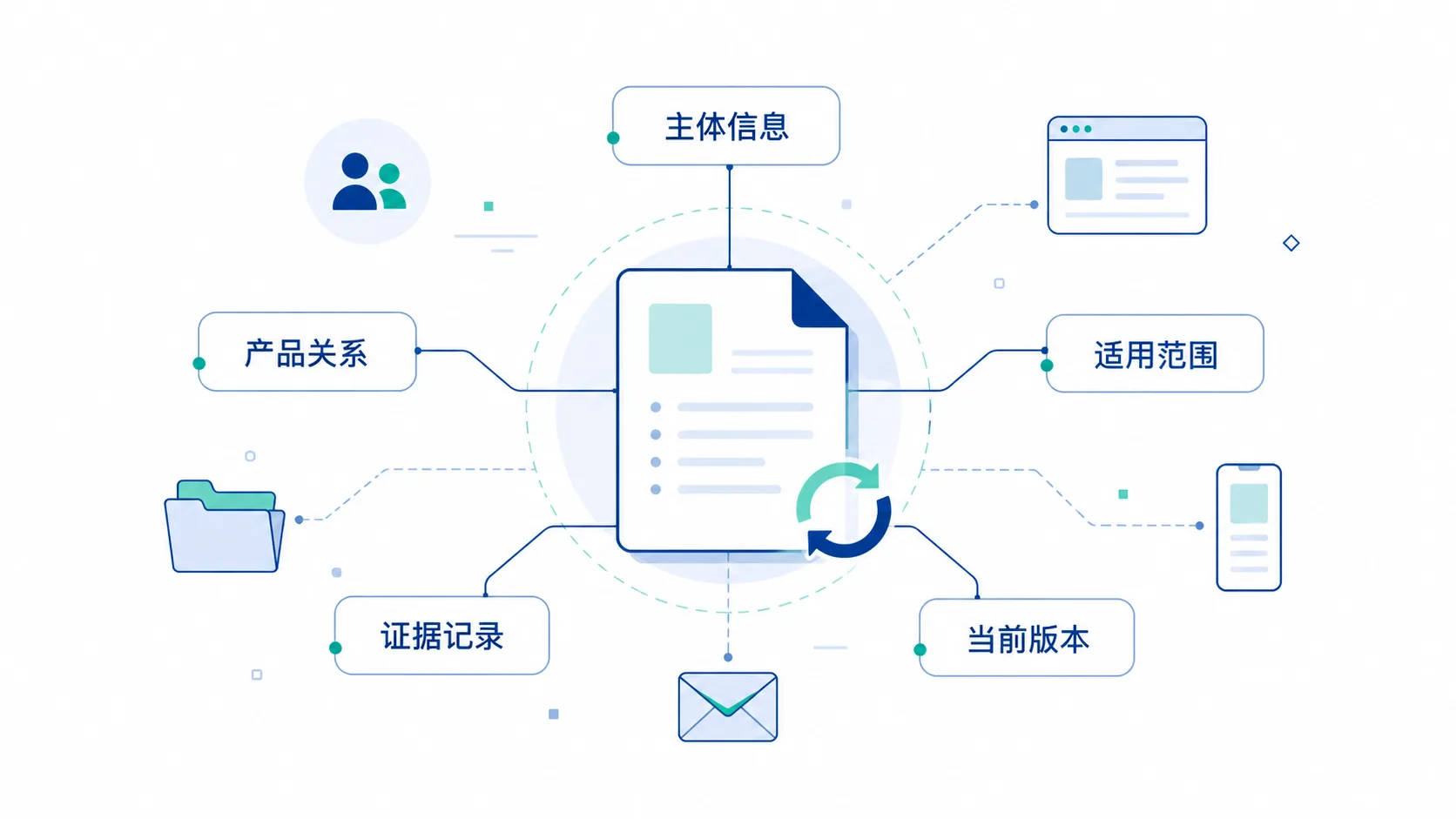名称更新与历史记录并存的事实主干