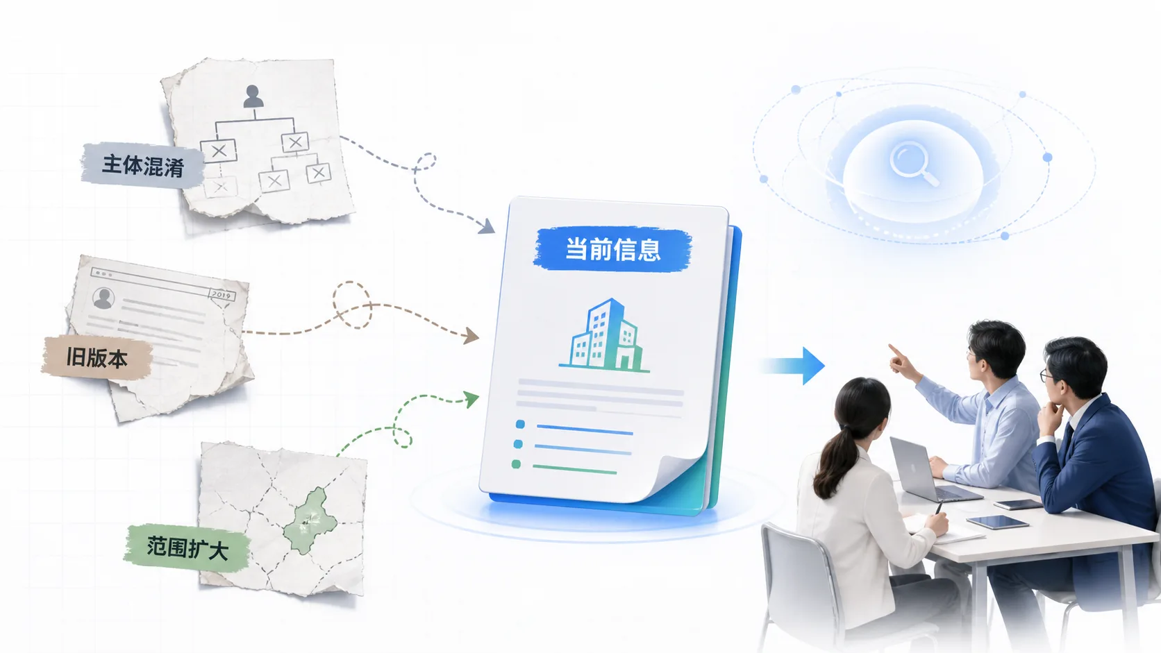旧企业介绍与当前业务出现信息偏差