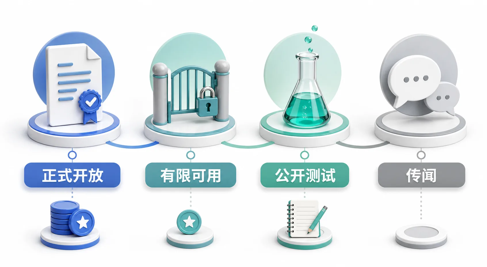 问题变化时企业内容的更新判断图