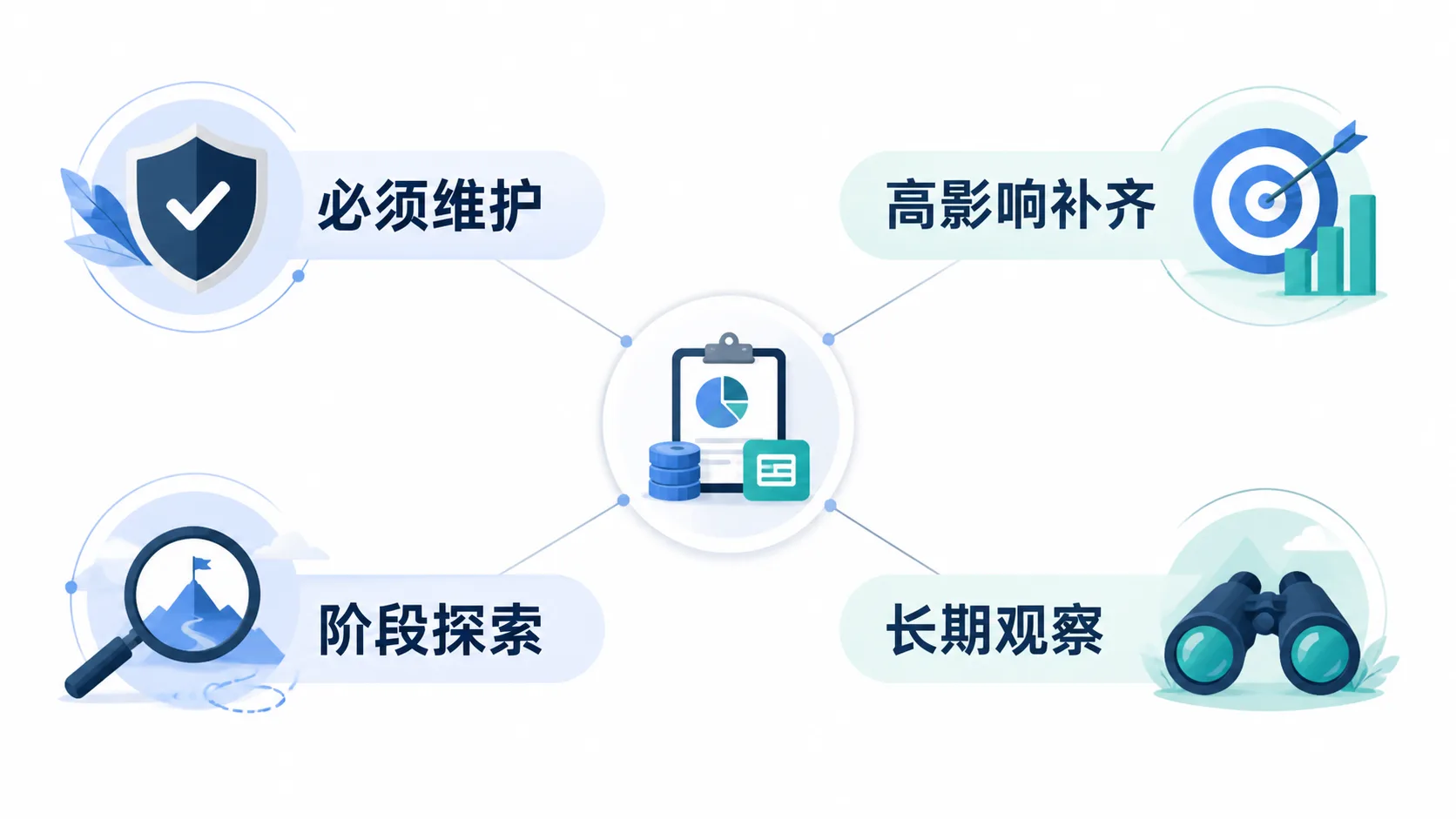 稳定业务在时间中持续维护内容资产