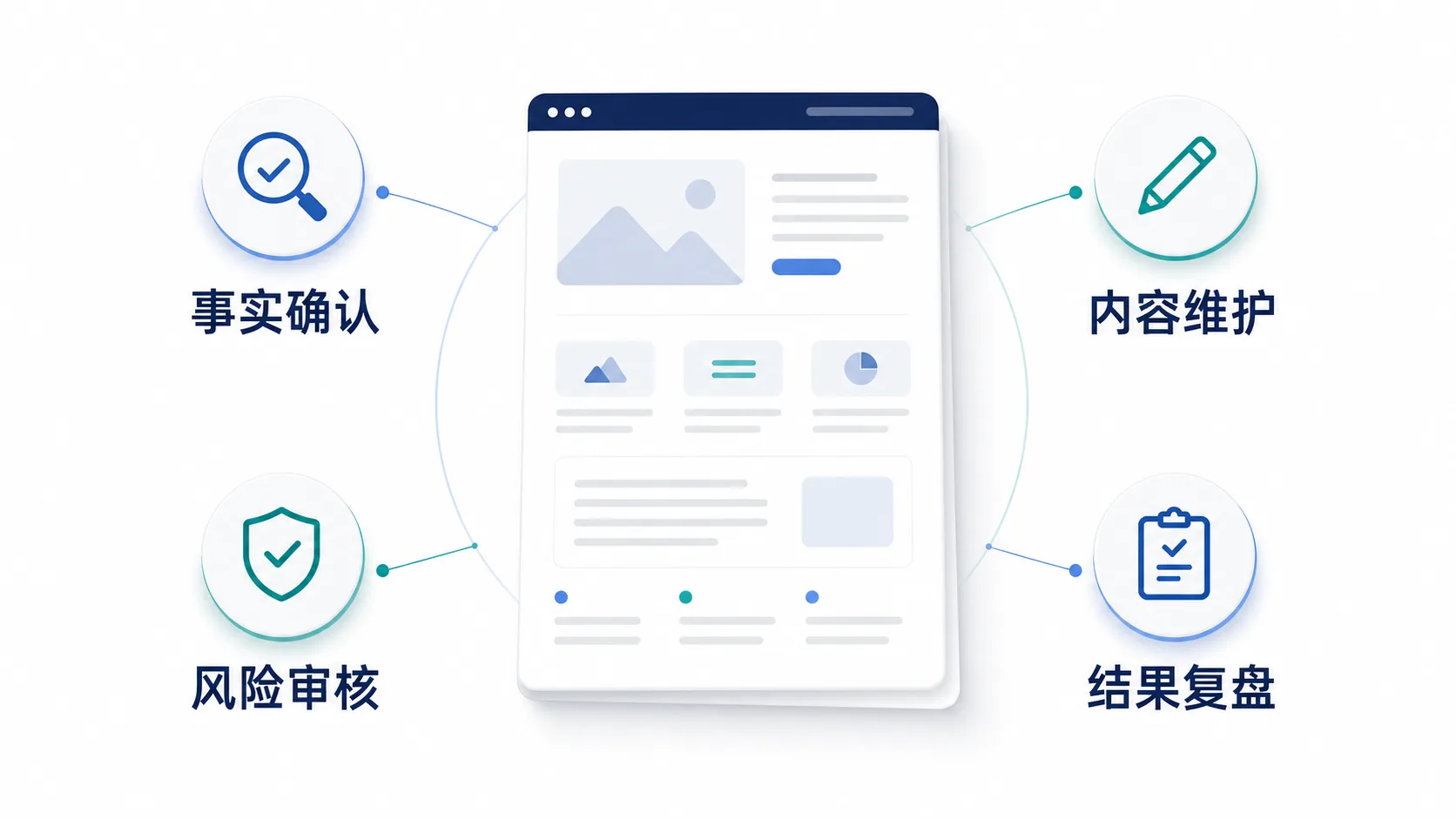 年度内容资产的维护与保留安排