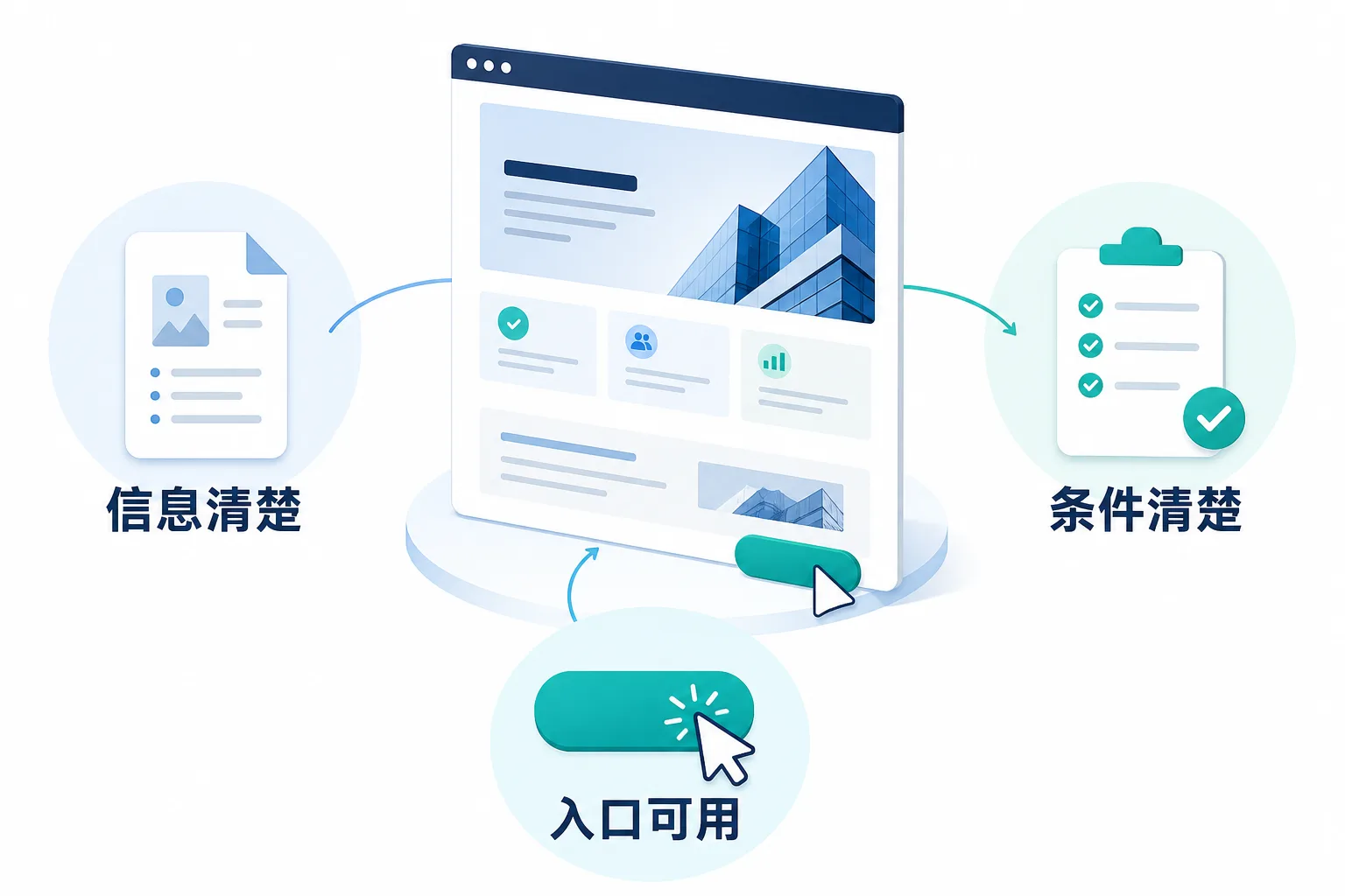 业务任务、客户问题与内容页面的关系
