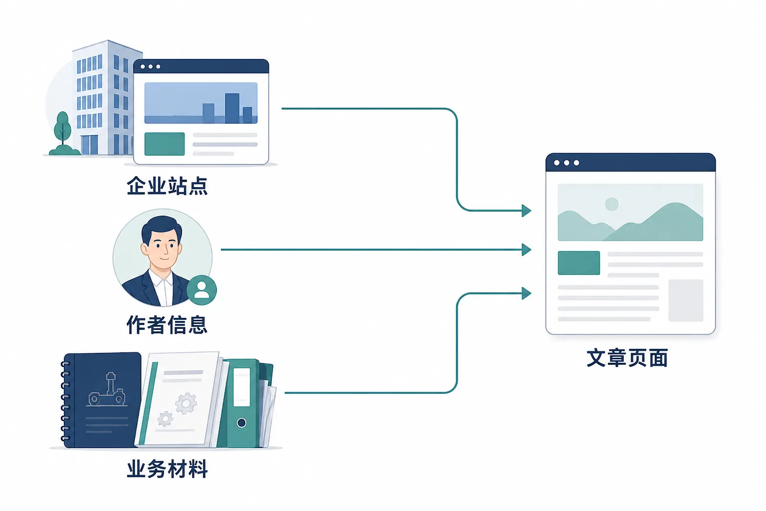 企业观点强度与证据字段的对应关系