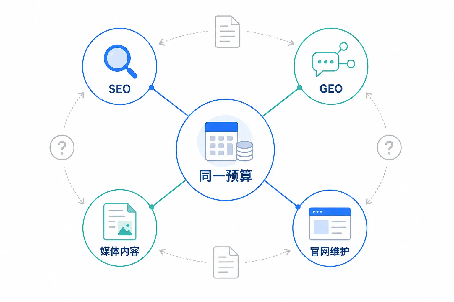 GEO长期投入中的显性预算与隐性维护成本