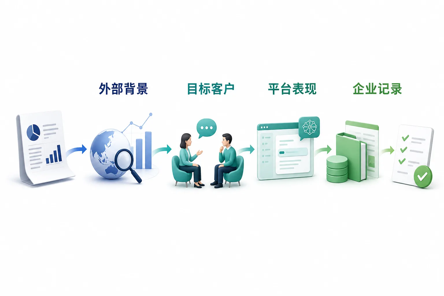 比较GEO报价时需要核对的四类信息