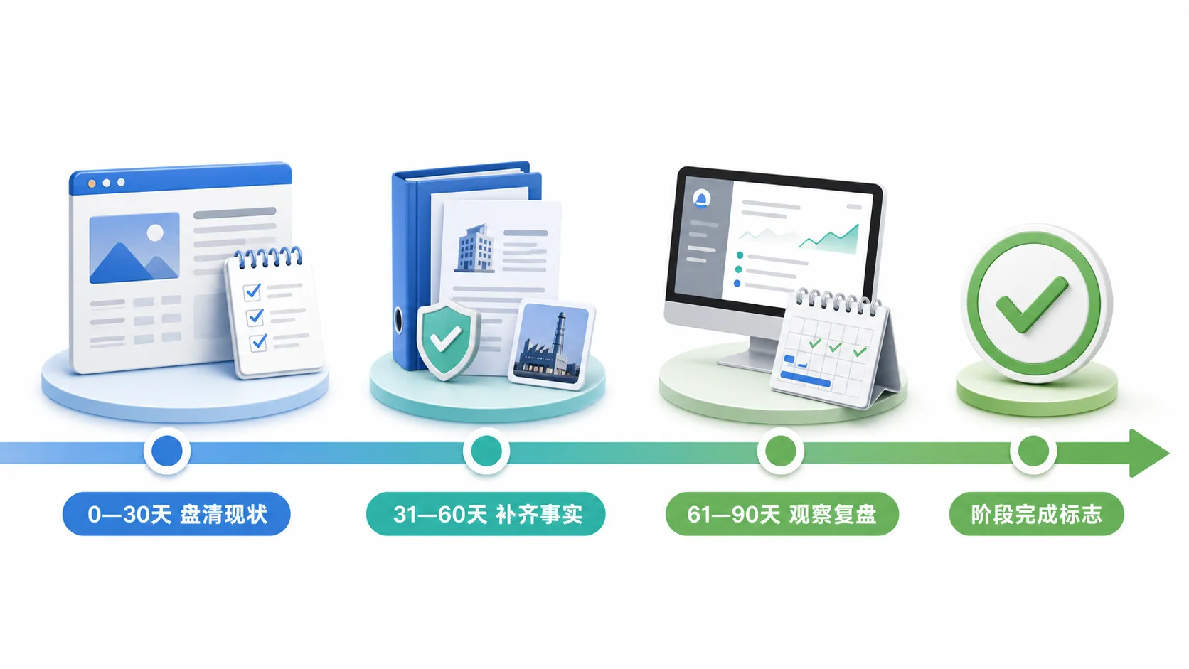内容修改、事实确认与责任分工图