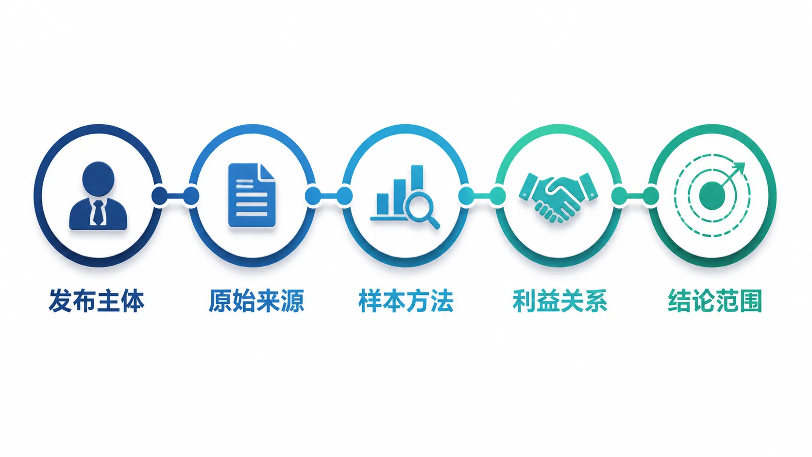 相似表达需要追溯的来源证据链