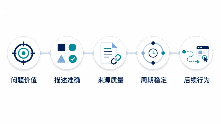 品牌提及增加与信息准确性之间的差异