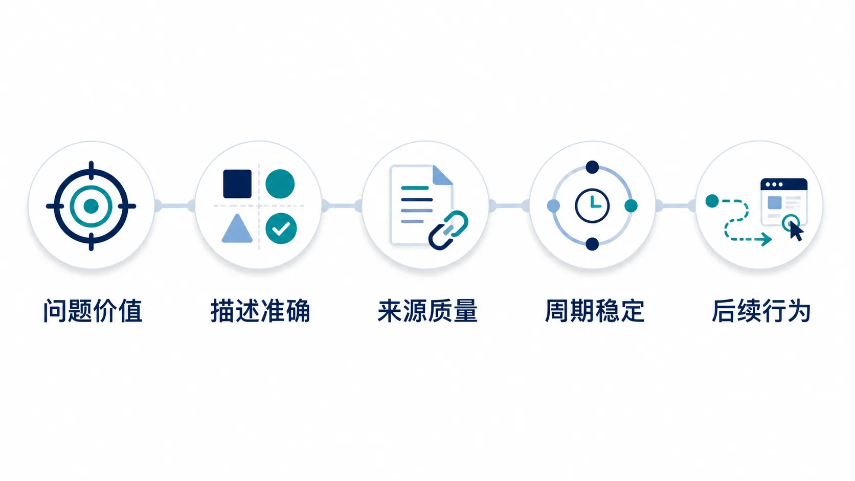 品牌提及增加与信息准确性之间的差异