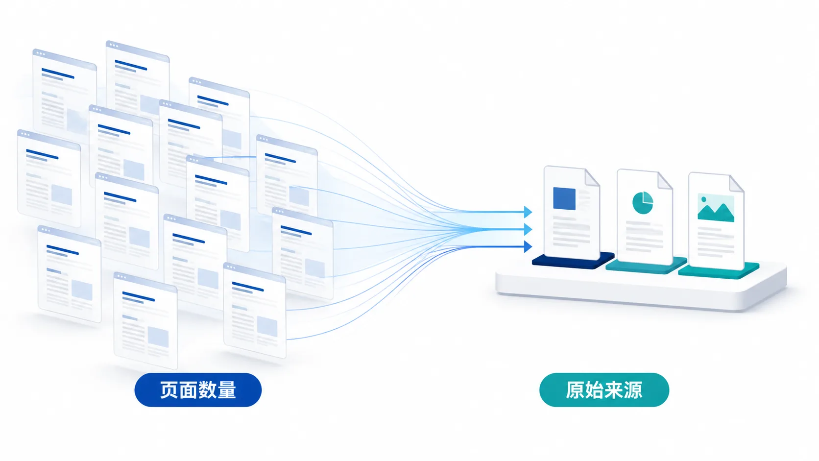 咨询增加了,为什么不能都算成GEO的功劳?,悦增长GEO服务商,GEO服务商, GEO优化, AI搜索, 企业官网, 官网获客,配图1
