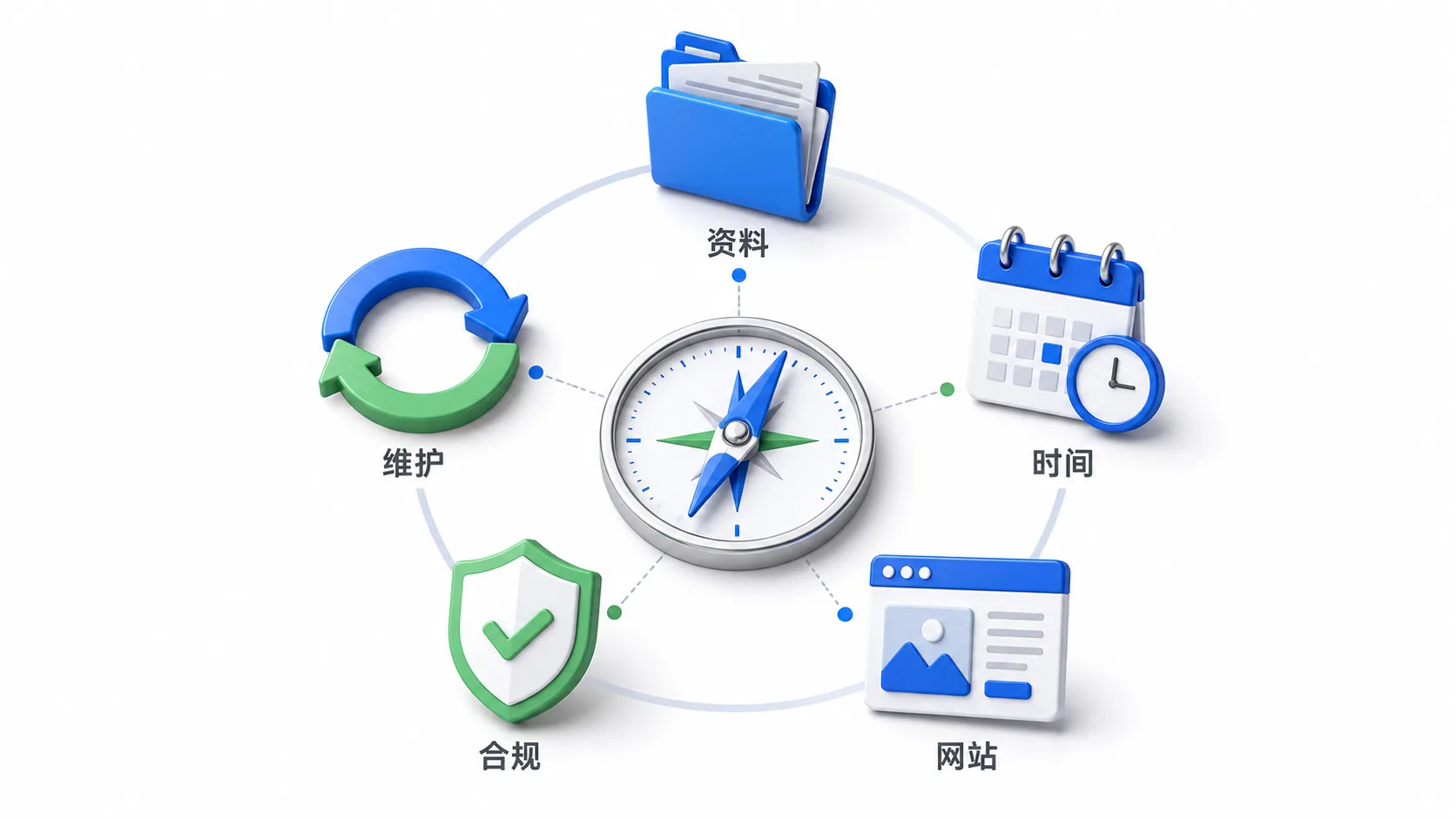 用后续业务动作而非表面态度评估咨询质量
