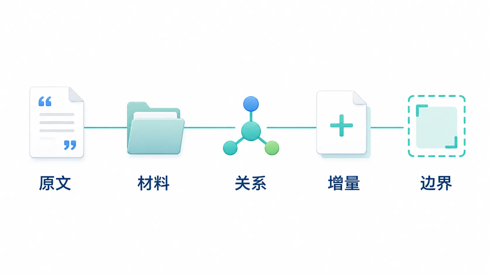 内容数量增加与观点重复之间的风险