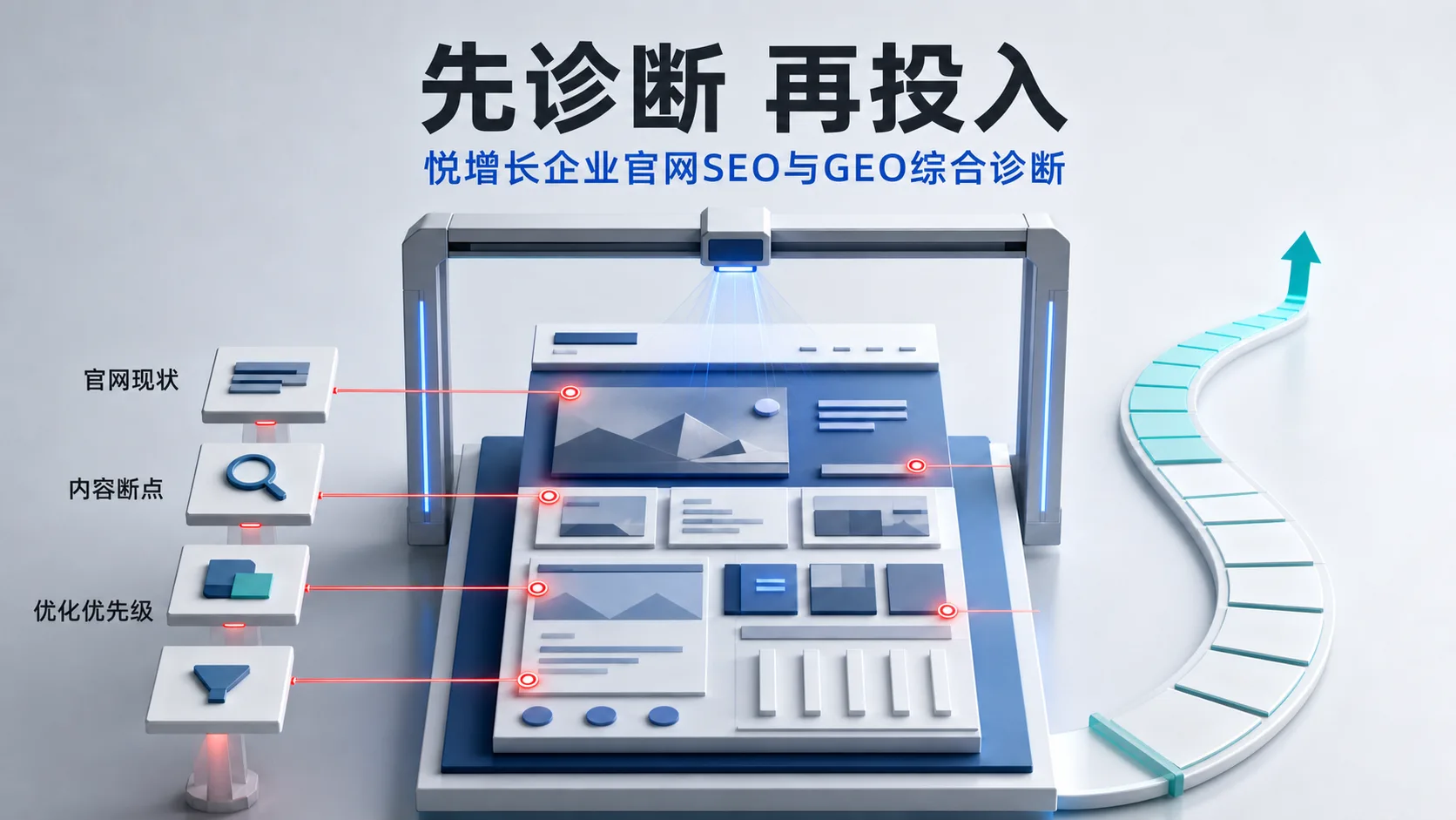 悦增长企业官网SEO与GEO综合诊断