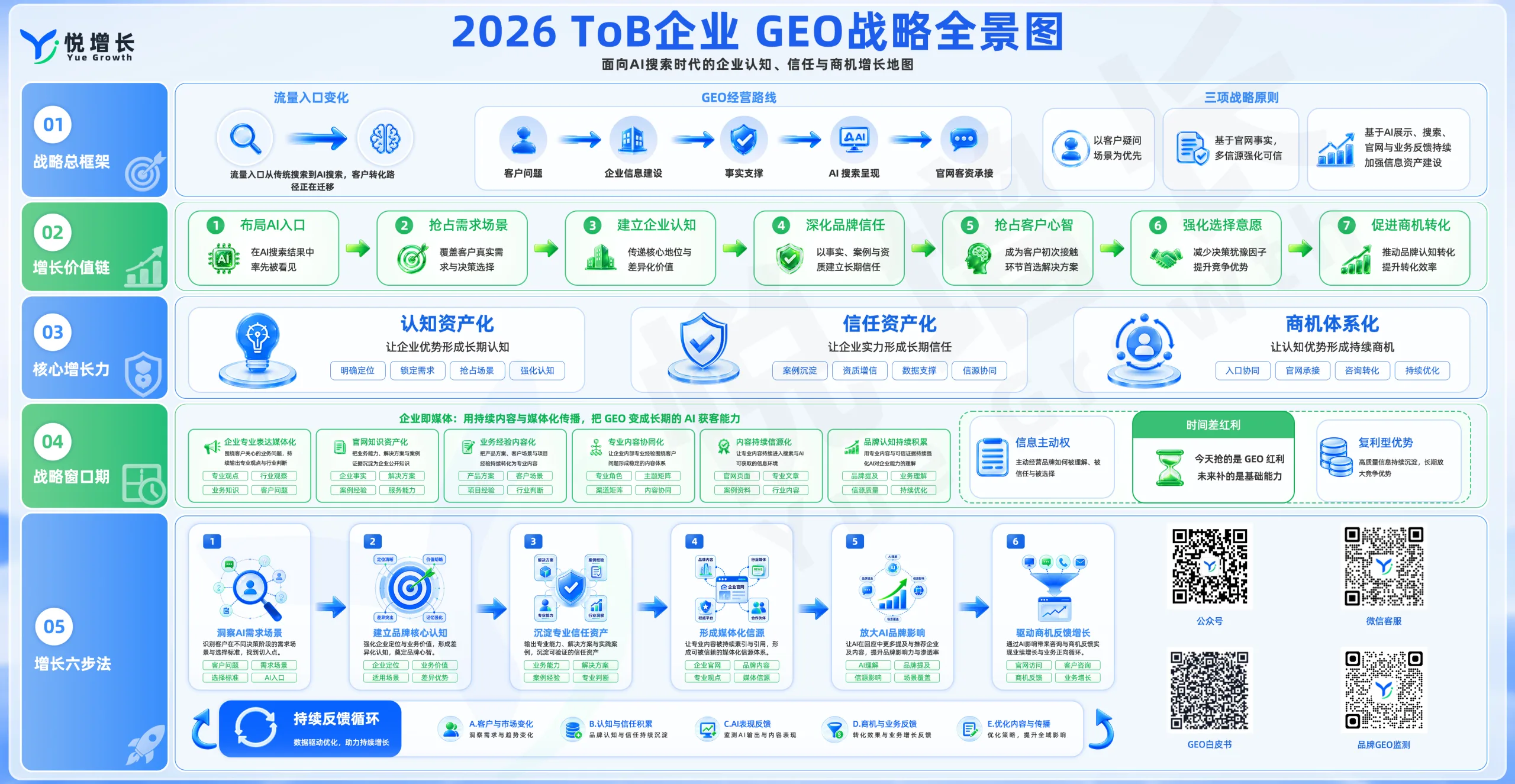 品牌最痛的失控：AI读懂了行业，却把认知留给了竞争对手，悦增长GEO服务商，AI品牌认知, GEO服务商, AI搜索优化, 企业官网, 品牌内容，配图3