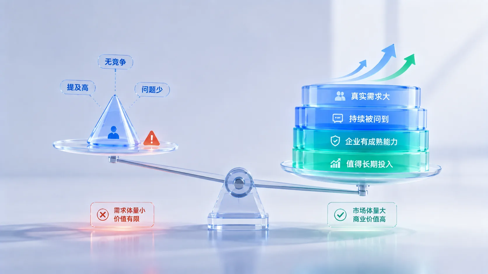 GEO做得越多,ToB企业越不能什么都想占,悦增长GEO服务商,GEO优化, ToB企业GEO, 品牌定位, AI搜索, GEO服务商,配图3