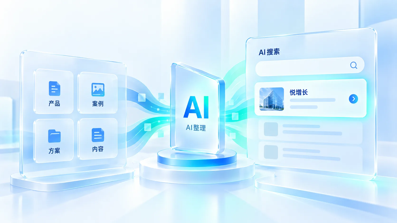 产品案例方案和内容经过AI整理进入AI搜索结果
