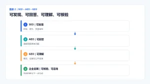 企业被质疑后猛发正面内容，为什么可能更糟？配图