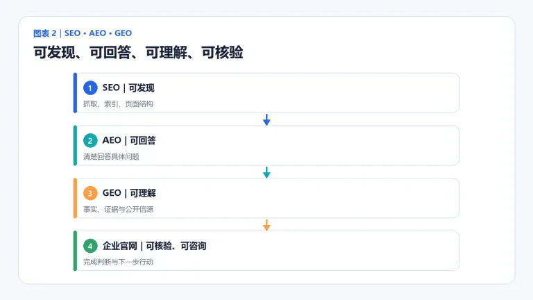 企业被质疑后猛发正面内容，为什么可能更糟？配图