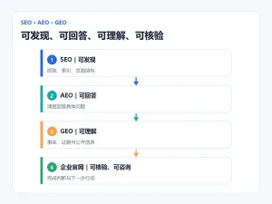旧文章直接拿来做GEO，过期信息可能比没内容更糟配图