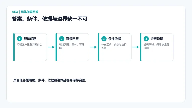 项目结束才整理资料，为什么返工成本会变高？配图