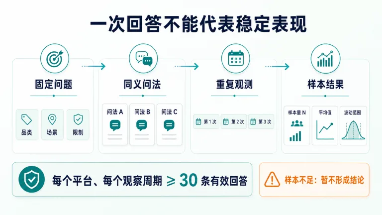 内容越铺越广，ToB品牌为什么反而越来越说不清自己？配图
