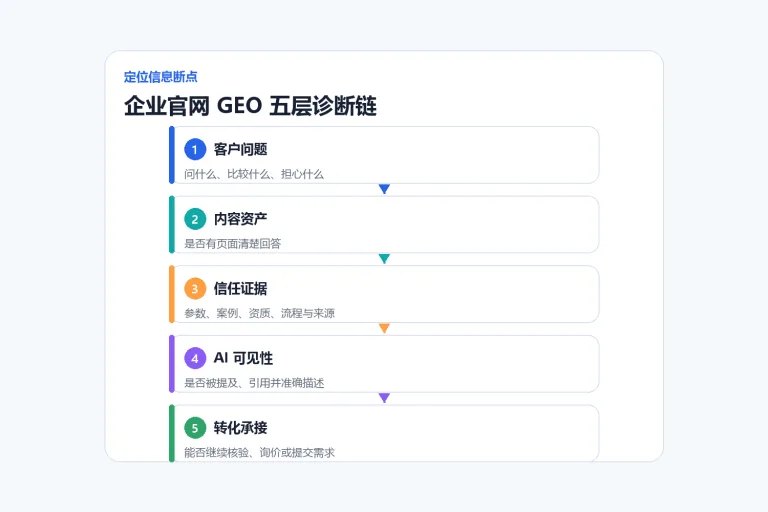 AI把写稿变便宜了，ToB企业为什么还在为内容重复付费？配图